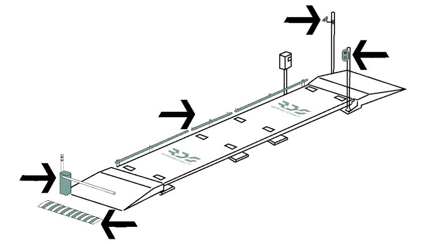 Automatisatie weegbrug